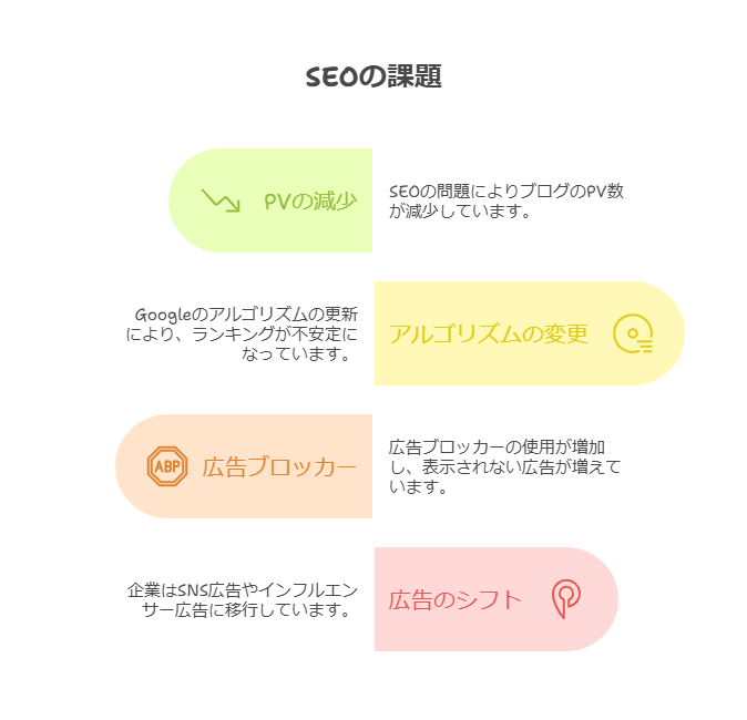 SEOの課題